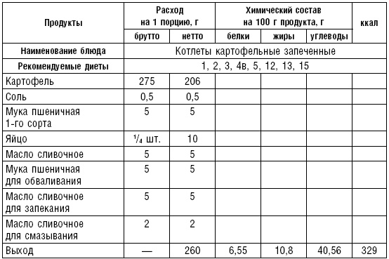 Диета долгожителя. Питаемся правильно. Специальные меню на каждый день. Советы и секреты для долгой и здоровой жизни