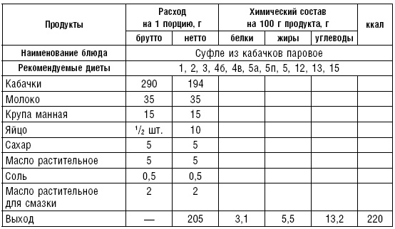 Диета долгожителя. Питаемся правильно. Специальные меню на каждый день. Советы и секреты для долгой и здоровой жизни