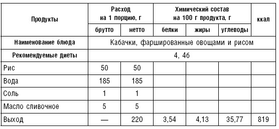 Диета долгожителя. Питаемся правильно. Специальные меню на каждый день. Советы и секреты для долгой и здоровой жизни