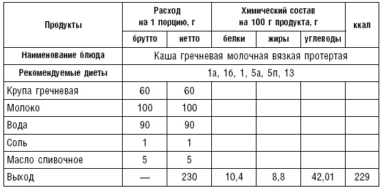 Диета долгожителя. Питаемся правильно. Специальные меню на каждый день. Советы и секреты для долгой и здоровой жизни