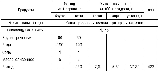 Диета долгожителя. Питаемся правильно. Специальные меню на каждый день. Советы и секреты для долгой и здоровой жизни