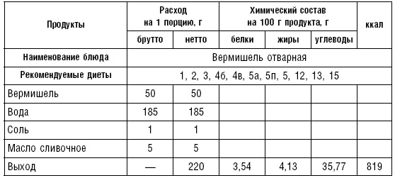 Диета долгожителя. Питаемся правильно. Специальные меню на каждый день. Советы и секреты для долгой и здоровой жизни