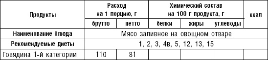 Диета долгожителя. Питаемся правильно. Специальные меню на каждый день. Советы и секреты для долгой и здоровой жизни