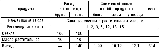 Диета долгожителя. Питаемся правильно. Специальные меню на каждый день. Советы и секреты для долгой и здоровой жизни