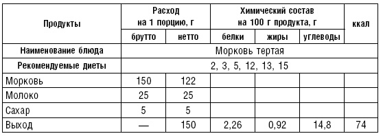 Диета долгожителя. Питаемся правильно. Специальные меню на каждый день. Советы и секреты для долгой и здоровой жизни