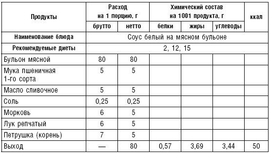 Диета долгожителя. Питаемся правильно. Специальные меню на каждый день. Советы и секреты для долгой и здоровой жизни