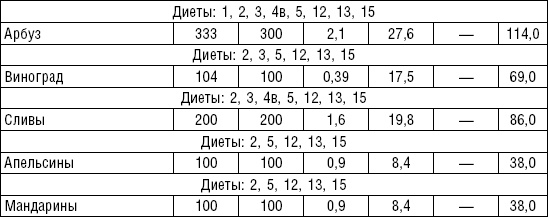 Диета долгожителя. Питаемся правильно. Специальные меню на каждый день. Советы и секреты для долгой и здоровой жизни