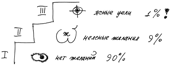 Работа, деньги и любовь. Путеводитель по самореализации