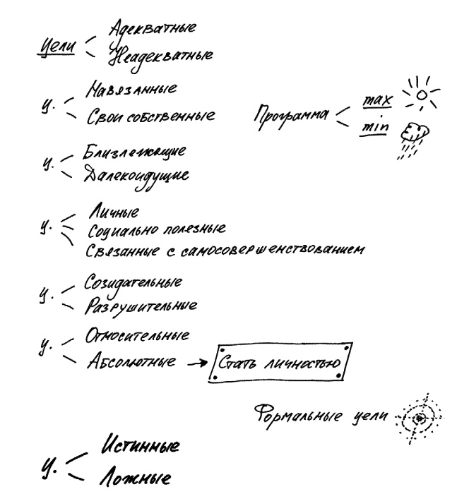 Работа, деньги и любовь. Путеводитель по самореализации