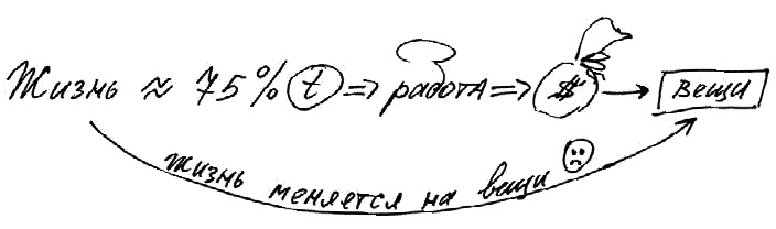 Работа, деньги и любовь. Путеводитель по самореализации