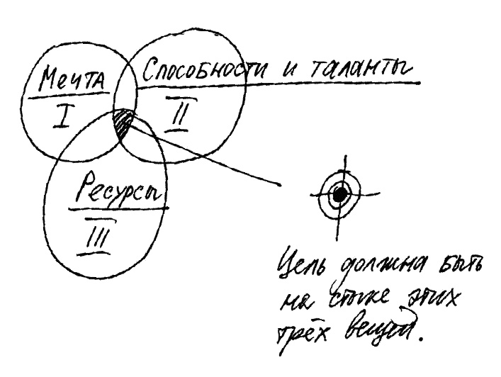 Работа, деньги и любовь. Путеводитель по самореализации