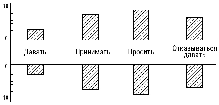 Психотерапия для начинающих. Самоучитель