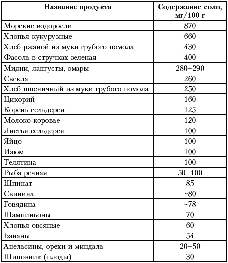 Живая еда. 51 правило питания для тех, кто хочет жить больше 80 лет и не болеть