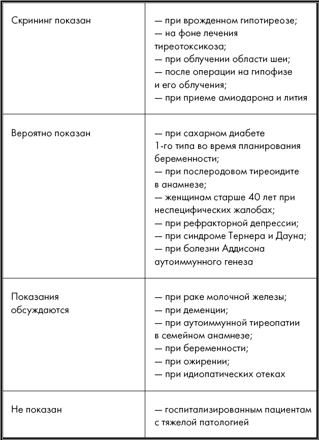 Ложка йода для щитовидной железы