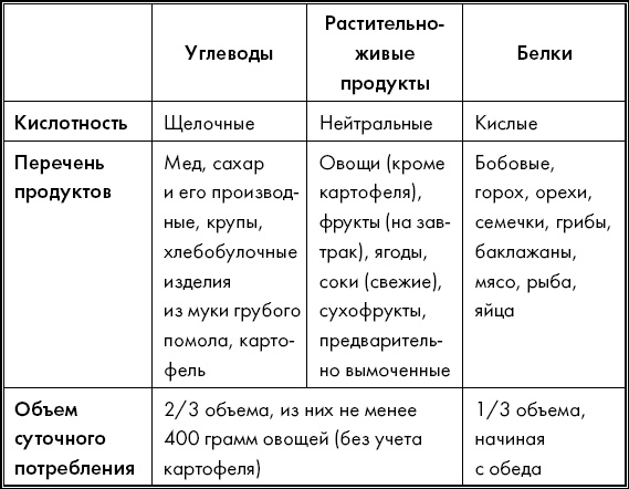 Живите долго! Рецепты Аюрведы для здоровья и долголетия