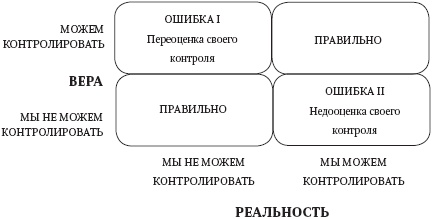 Левое полушарие – правильные решения. Мыслить и действовать: как интуиция поддерживает логику