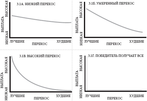 Левое полушарие – правильные решения. Мыслить и действовать: как интуиция поддерживает логику