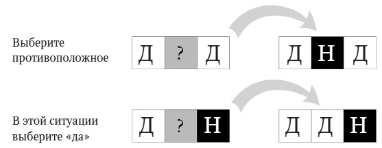 Камень ломает ножницы. Как перехитрить кого угодно: практическое руководство