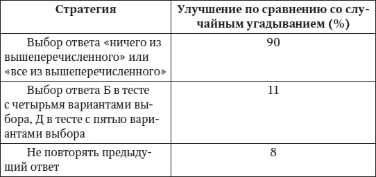 Камень ломает ножницы. Как перехитрить кого угодно: практическое руководство