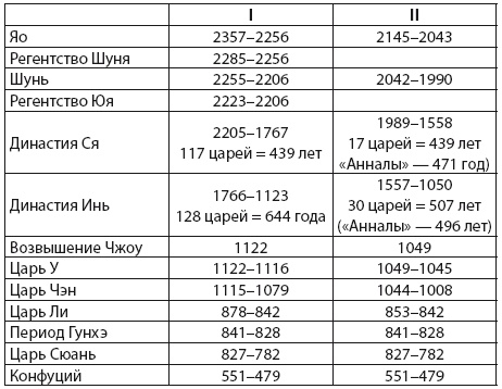 Китайская цивилизация