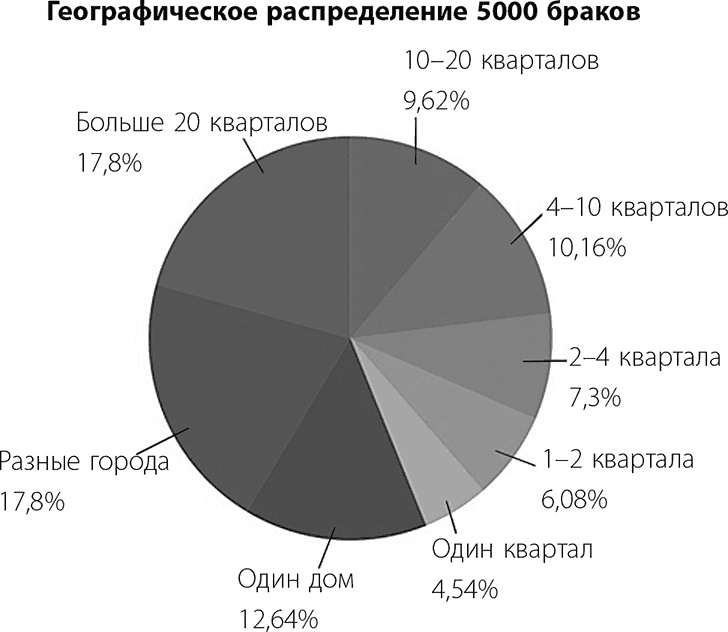 В активном поиске