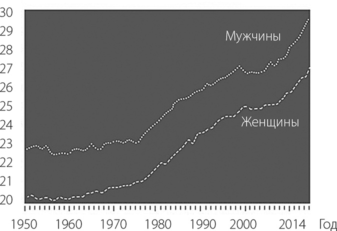 В активном поиске