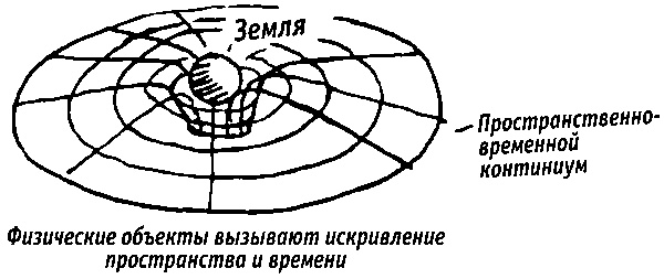 Квадратный корень из лета