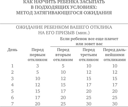 Сон ребенка. Решение всех проблем