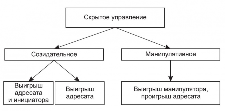 Ложь и приемы защиты от нее