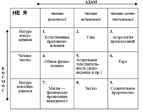 Магические зеркала. Магия полов