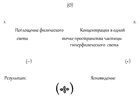 Магические зеркала. Магия полов