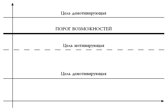 Я знаю о весе все… и даже больше