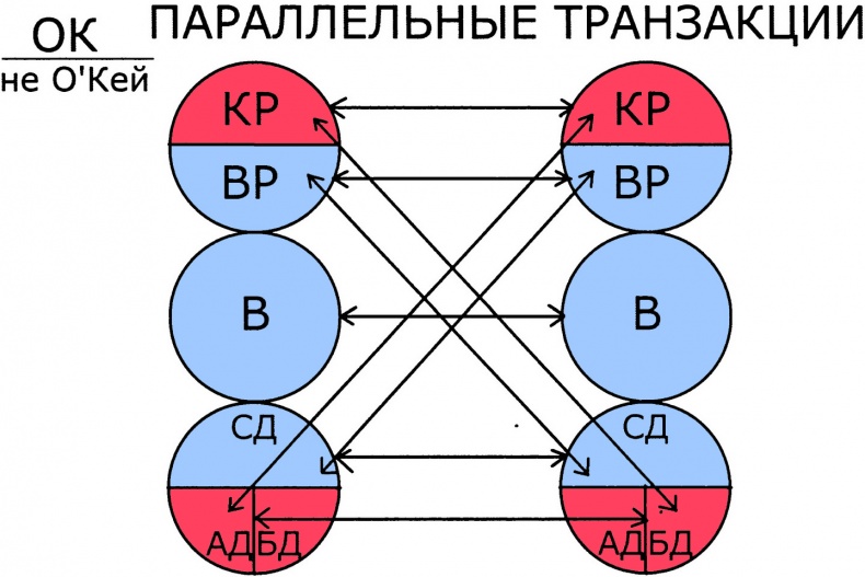 Говорите прямо и открыто или Пипец