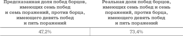 Фрикономика. Экономист-хулиган и журналист-сорвиголова исследуют скрытые причины всего на свете