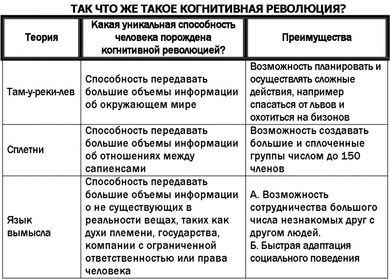 Sapiens. Краткая история человечества