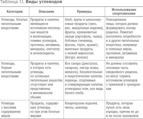 Спортивное питание: Что есть до, во время и после тренировки