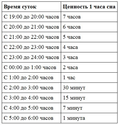 Сила привычек. Как стать по-настоящему успешным