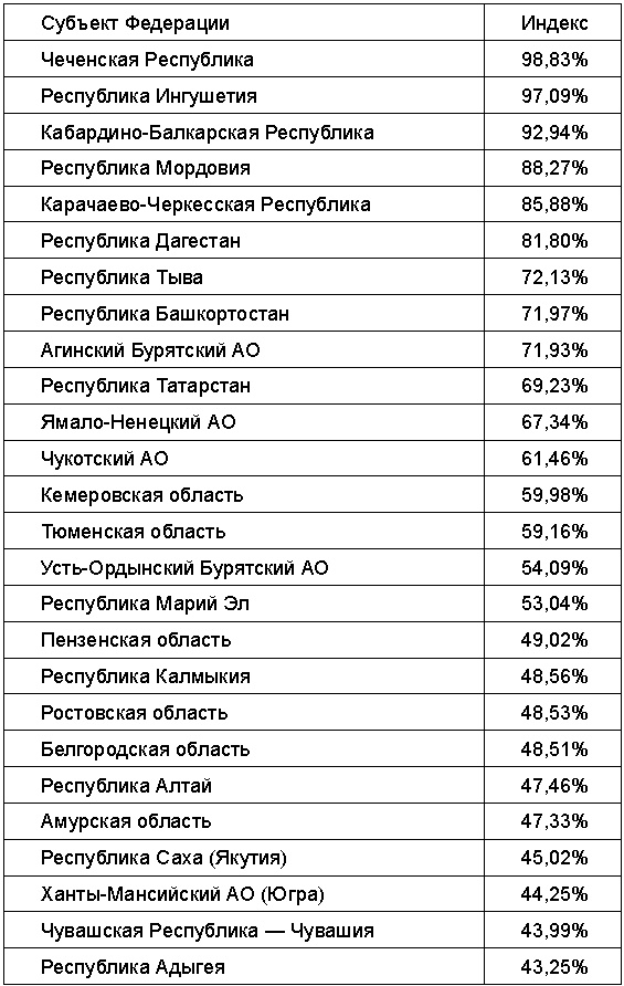 Русские вопреки Путину