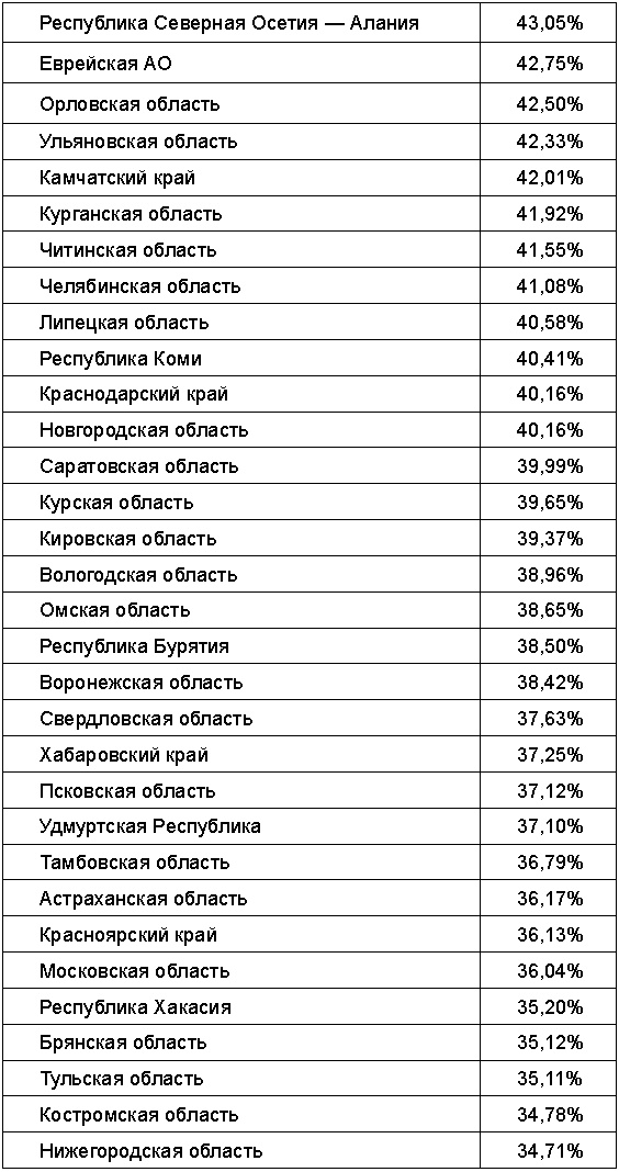 Русские вопреки Путину