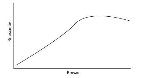 Сила убеждения. Искусство оказывать влияние на людей