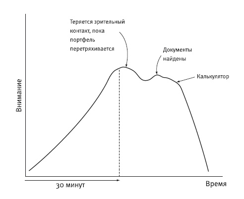 Сила убеждения. Искусство оказывать влияние на людей