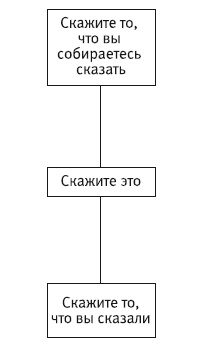 Сила убеждения. Искусство оказывать влияние на людей