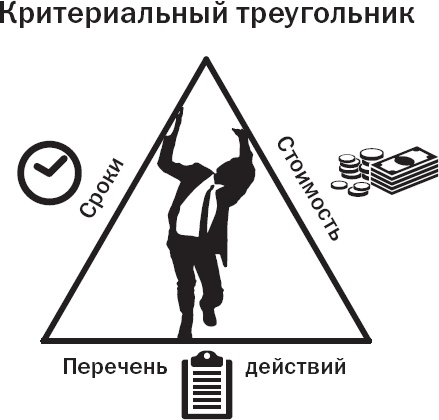 Вы или хаос. Профессиональное планирование для регулярного менеджмента