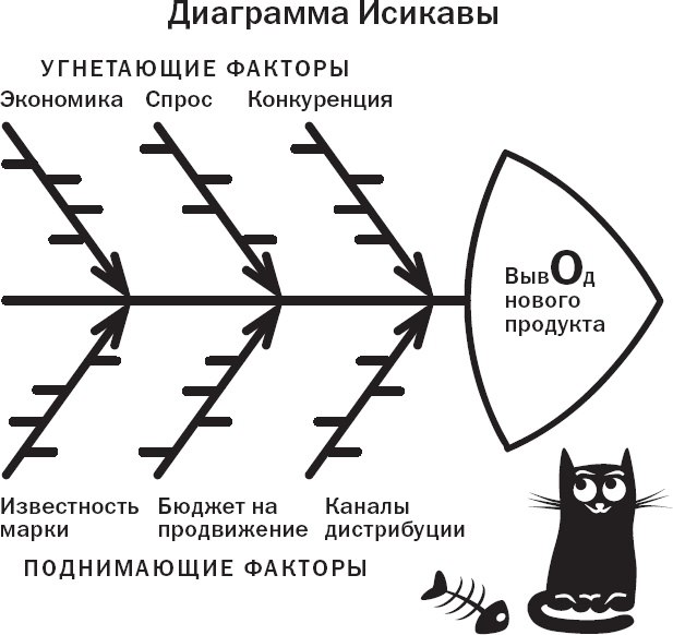 Вы или хаос. Профессиональное планирование для регулярного менеджмента