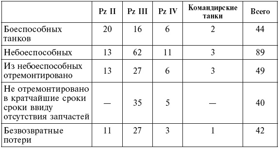 Танковые асы вермахта. Воспоминания офицеров 35-го танкового полка. 1939–1945