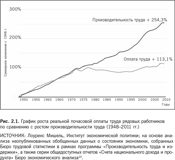 Роботы наступают: Развитие технологий и будущее без работы