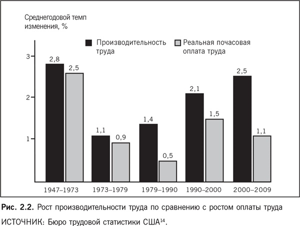 Роботы наступают: Развитие технологий и будущее без работы