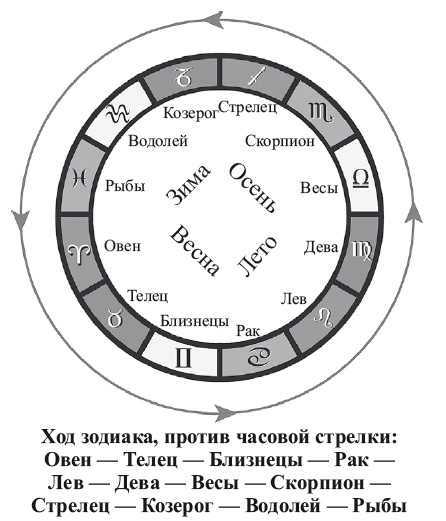 Энергия здоровья. Кулинарная книга астролога