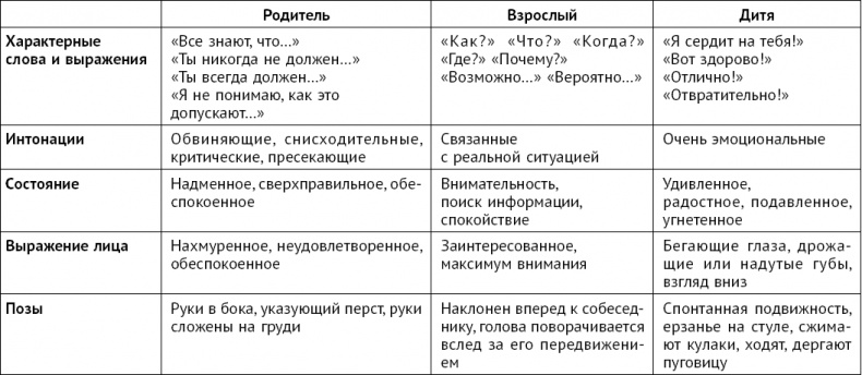 Тайны поведения человека: секретные ниточки, кнопки и рычаги. Трансактный анализ – просто, понятно, интересно