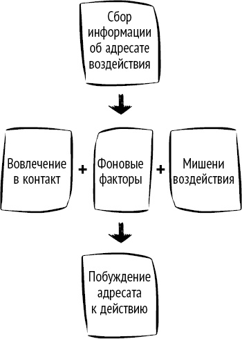 Тайны поведения человека: секретные ниточки, кнопки и рычаги. Трансактный анализ – просто, понятно, интересно